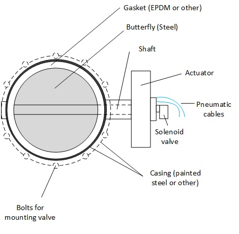 Butterfly Valve Butterfly Valve
