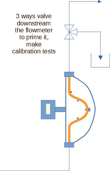 Coriolis Mass Flowmeter with test valve