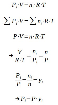 Partial pressure as a function of molar ratio