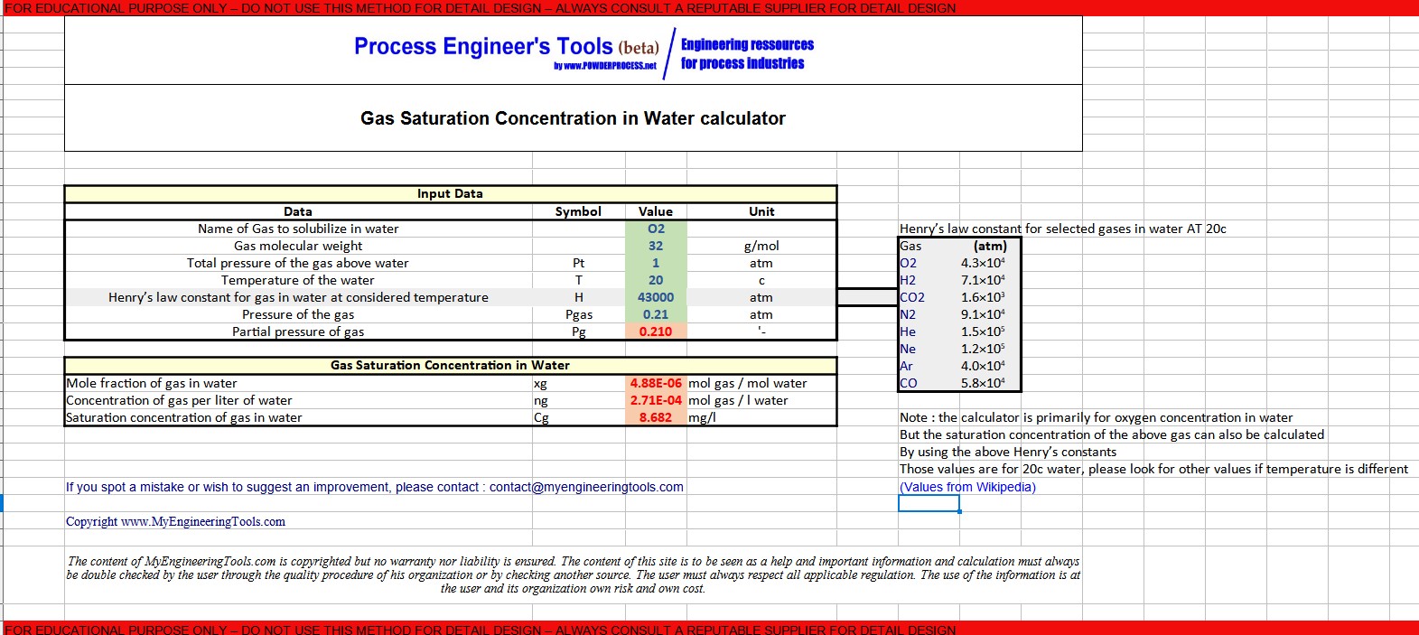 Gas Saturation Concentration in Water Excel calculator
