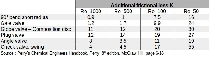 valves-and-fittings-pressure-drop-coefficient-k-in-laminar-flow