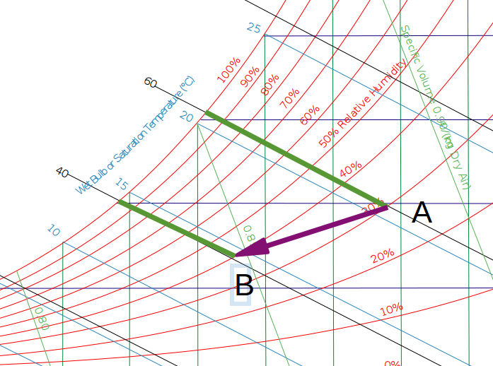 psychrometric-chart-mollier-diagram