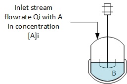 SemiBacth reactor example