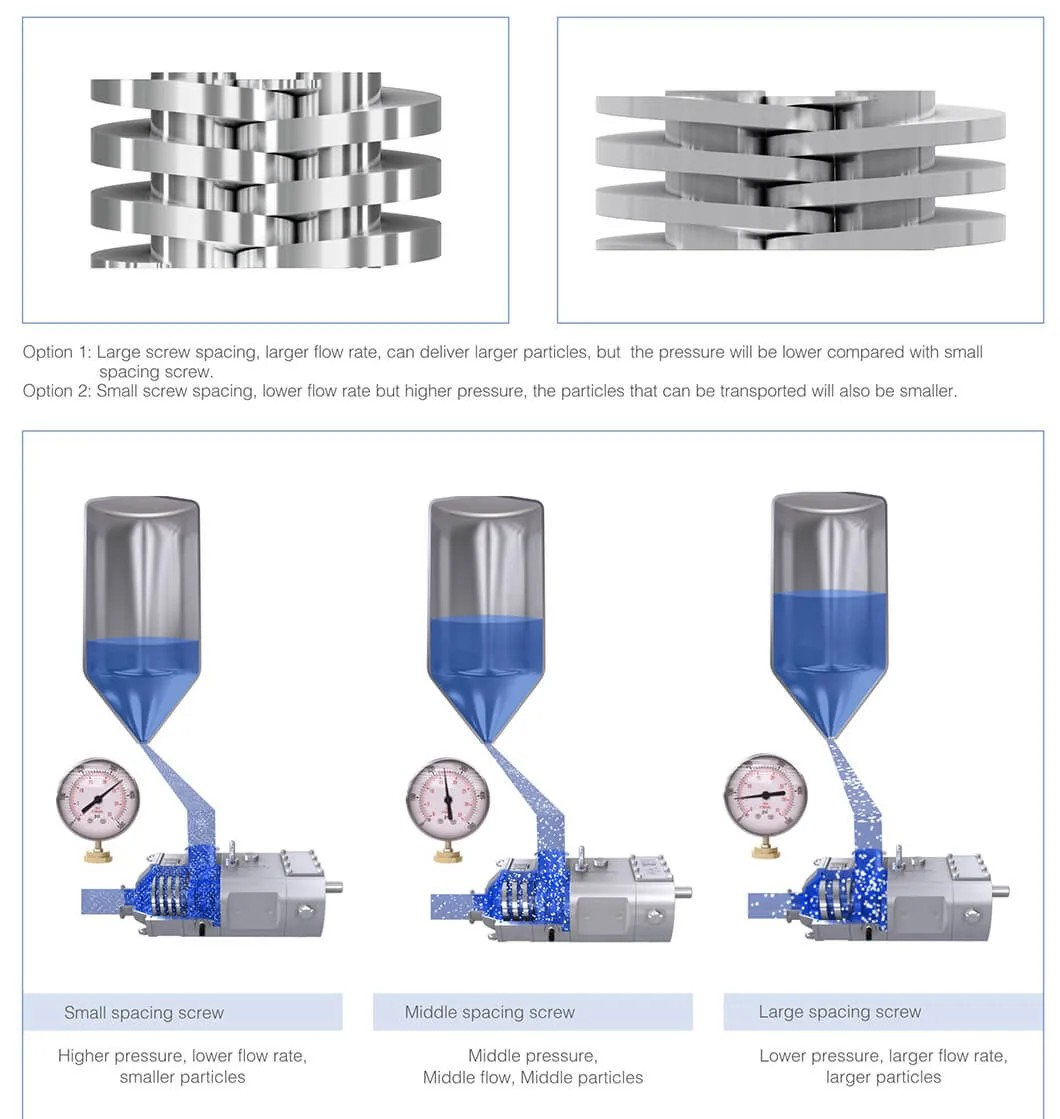 Operation of twin screw pump with slurry containing some solids