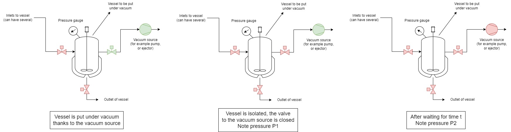 Vacuum test procedure to calculate air leakage