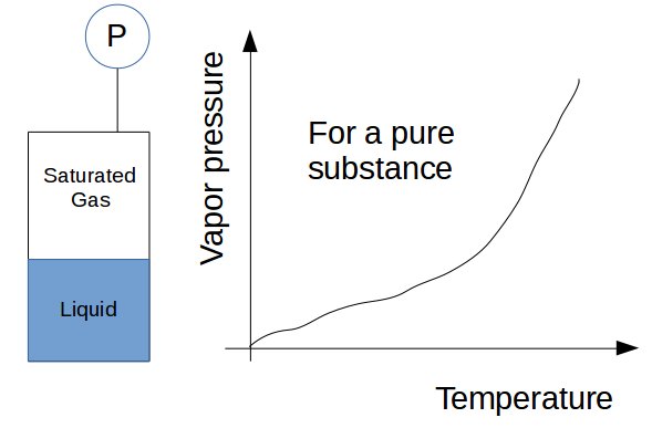 vapor-pressure-calculation-of-saturation-pressure-of-pure-substances